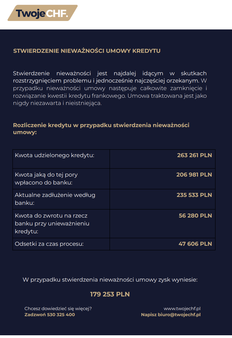 Unieważnienie umowy frankowej